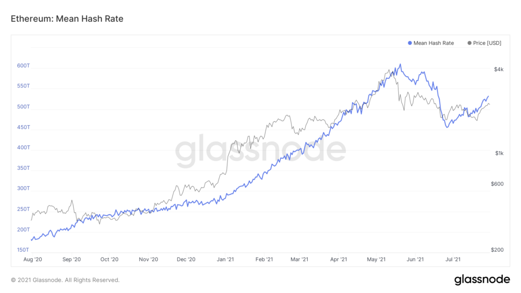 六年内通过以太坊网络的交易额达到 3.6 万亿美元