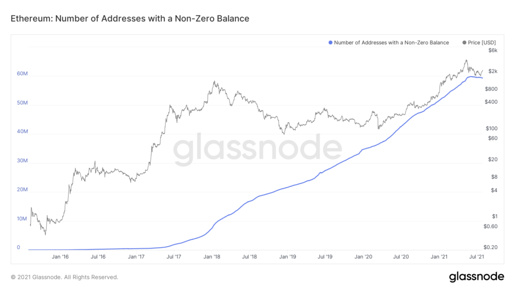 六年内通过以太坊网络的交易额达到 3.6 万亿美元