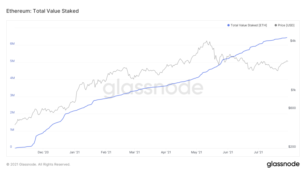 六年内通过以太坊网络的交易额达到 3.6 万亿美元