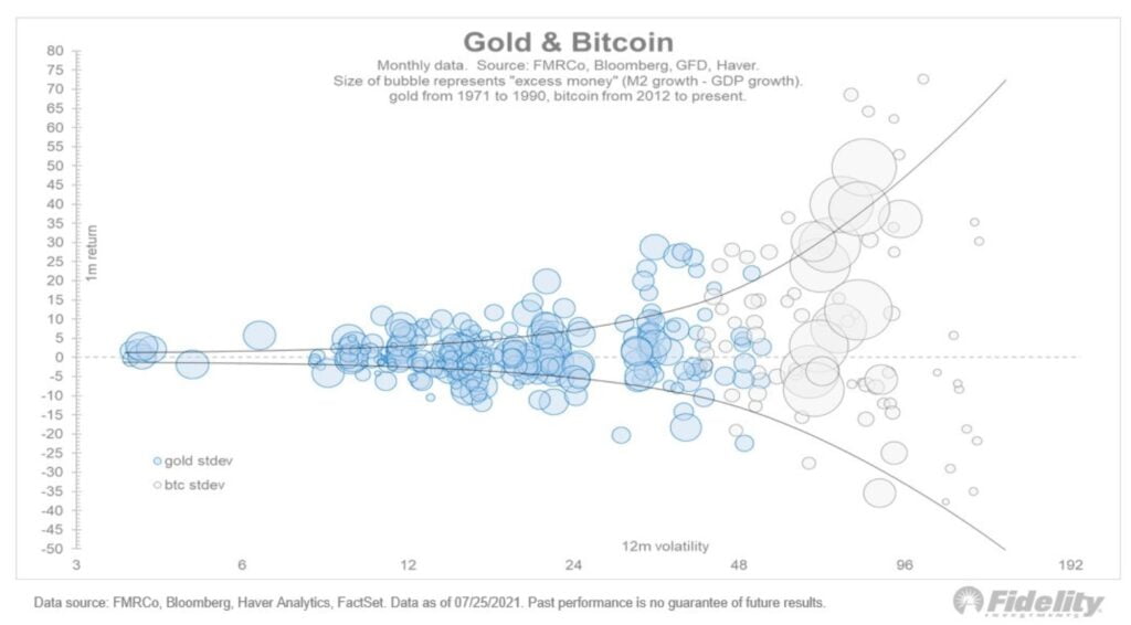 在资产“奥运”上：是黄金赢了还是比特币赢了？