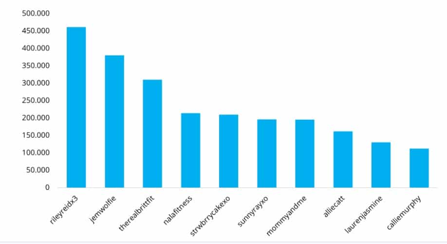 OnlyFans 向银行屈服于色情内容，Sphinx 成为替代品