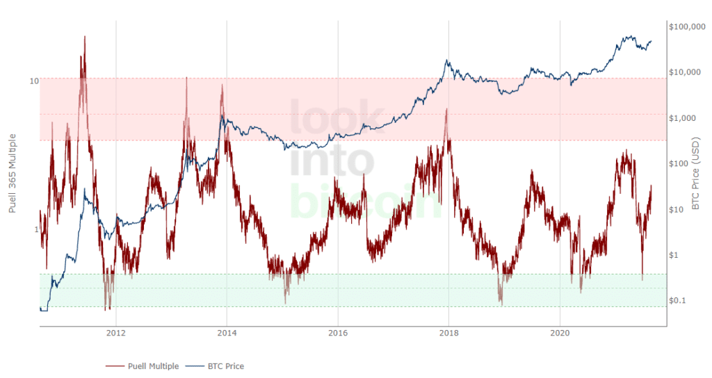 Noti Hash：比特币更难开采，但该行业并未停止