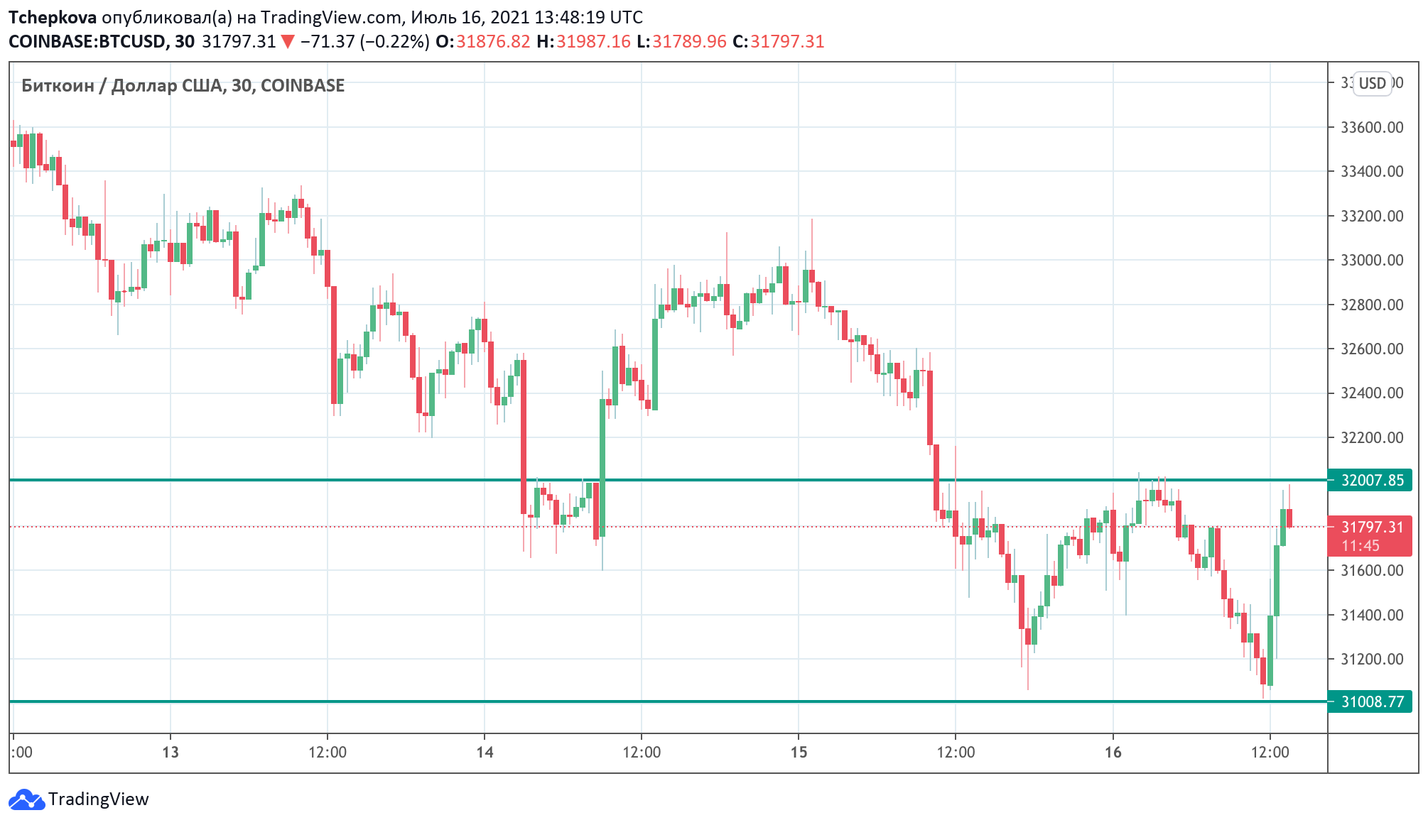 美国银行为大型投资者推出比特币期货交易