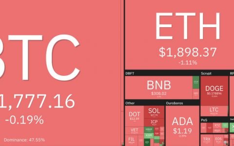 3 大事件将在 8 月改变加密货币市场的趋势