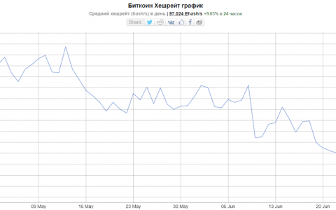 Glassnode：加密货币市场正处于高度动荡的风口浪尖