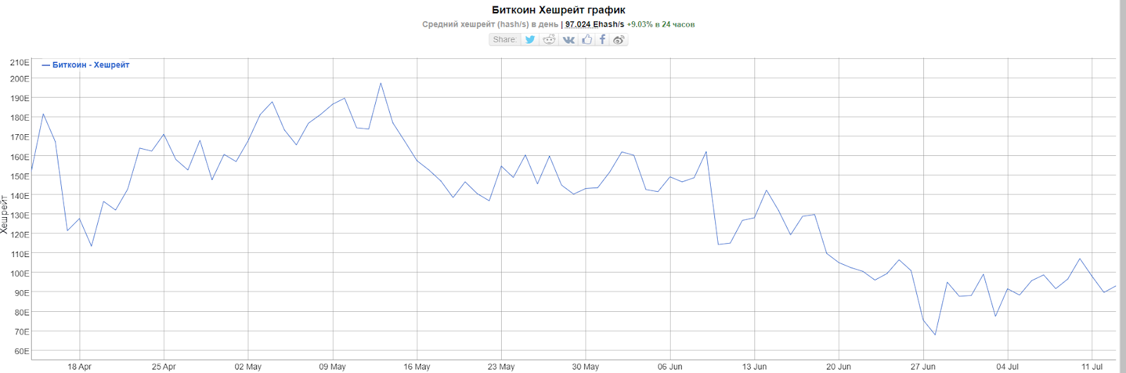 第一个加密货币的算力