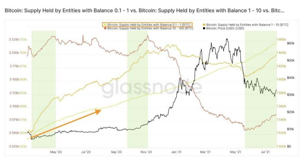 对于这些持有者来说，比特币是必不可少的物品