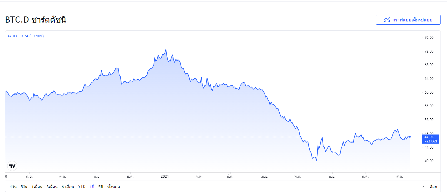 加密货币市值首次达到 1.9 万亿美元五月以来