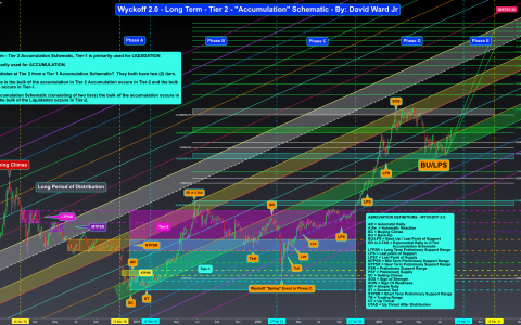 K线走势图和视频出版物之间有什么区别？ [价格分析]