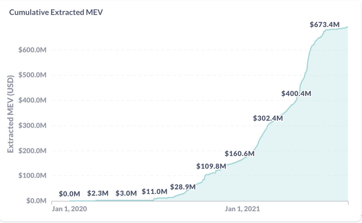 欢迎来到伦敦：以太坊如何在另一次硬分叉中幸存下来