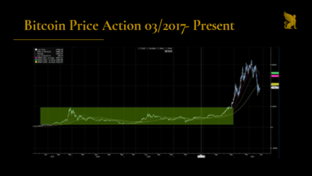 比特币价格波动以及风险管理如何成为信心之选