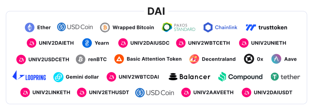 什么是 MakerDAO？