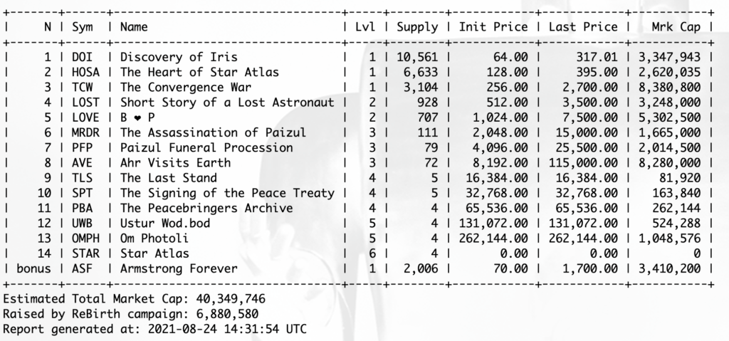 游戏项目 Star Atlas 将在 FTX、Apollo-X 和 Raydium 上进行代币销售