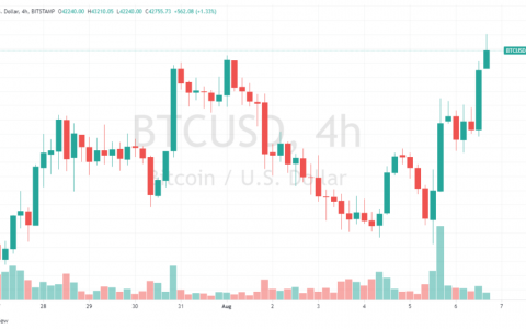 我们真的离 10 万美元的比特币不远了吗？