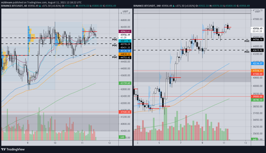 分析师谈到了比特币价格可能局部调整的目标