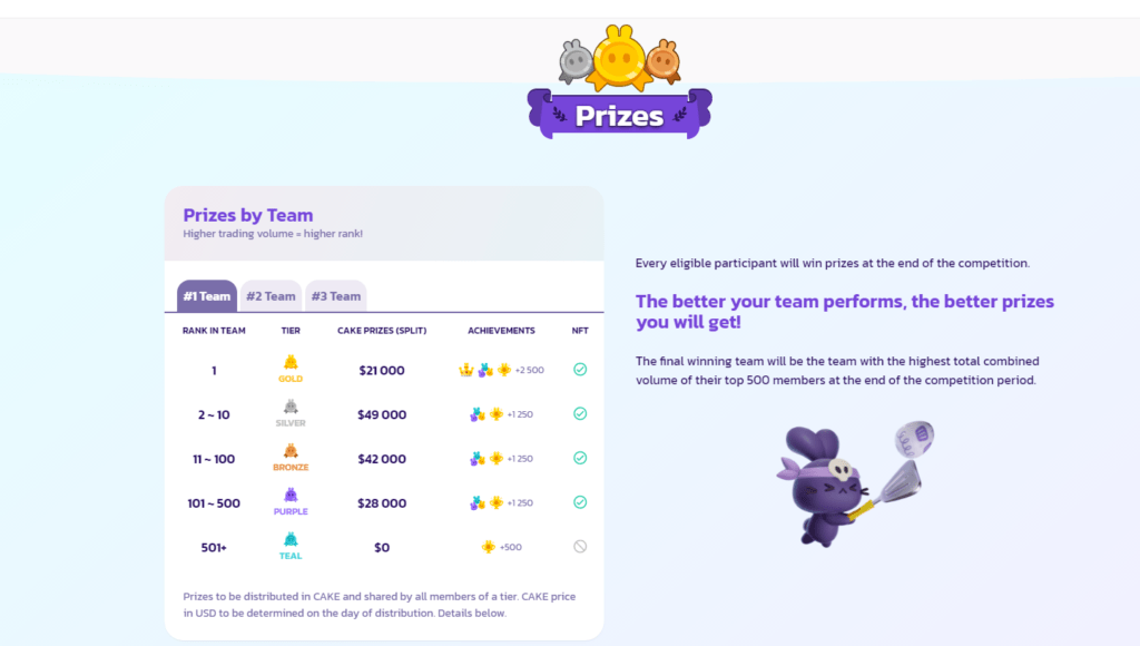 什么是PancakeSwap交易所？ 币安智能链 Uniswap 模拟评测