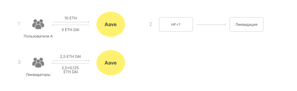 什么是 Aave？