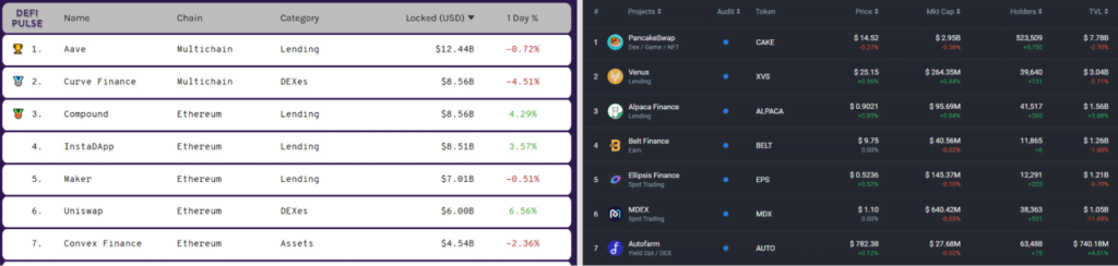 什么是PancakeSwap交易所？ 币安智能链 Uniswap 模拟评测