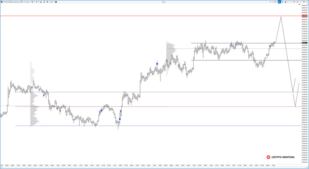 交易员概述了跌破 50,000 美元水平后比特币走势的目标