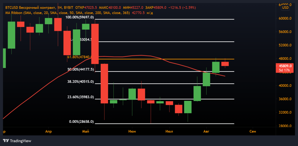 期货分析：多头表现强势，但空头并未放弃