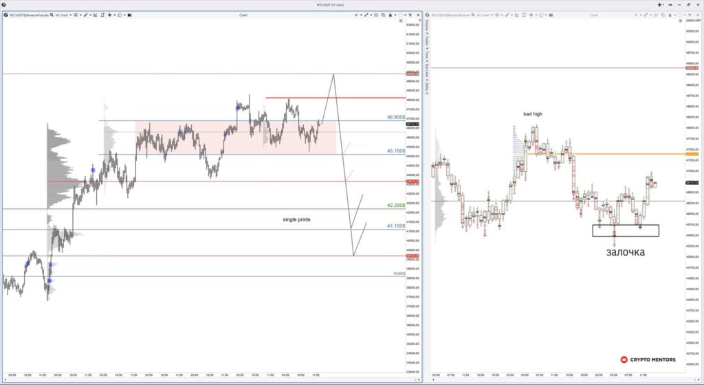 交易员谈到了 49,000 美元大关对比特币价格进一步波动的意义