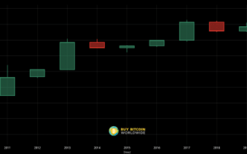 国际货币基金组织就使用加密货币资产作为本国货币发出新警告