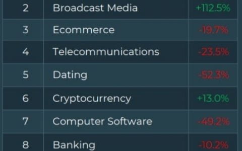 2021 年增加 20%：针对加密货币交易所的网络钓鱼攻击增加
