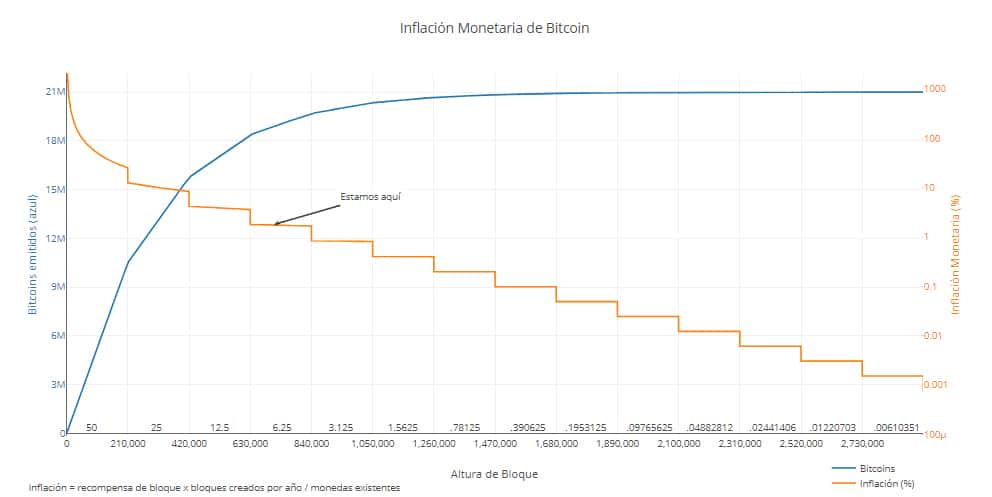 比特币可以只收取交易费用吗？ 林奥尔登这么认为