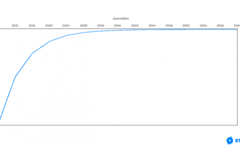 你只需要 0.022 比特币就可以成为世界上最富有的人之一