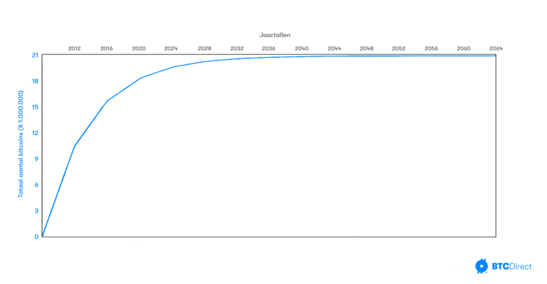 你只需要 0.022 比特币就可以成为世界上最富有的人之一