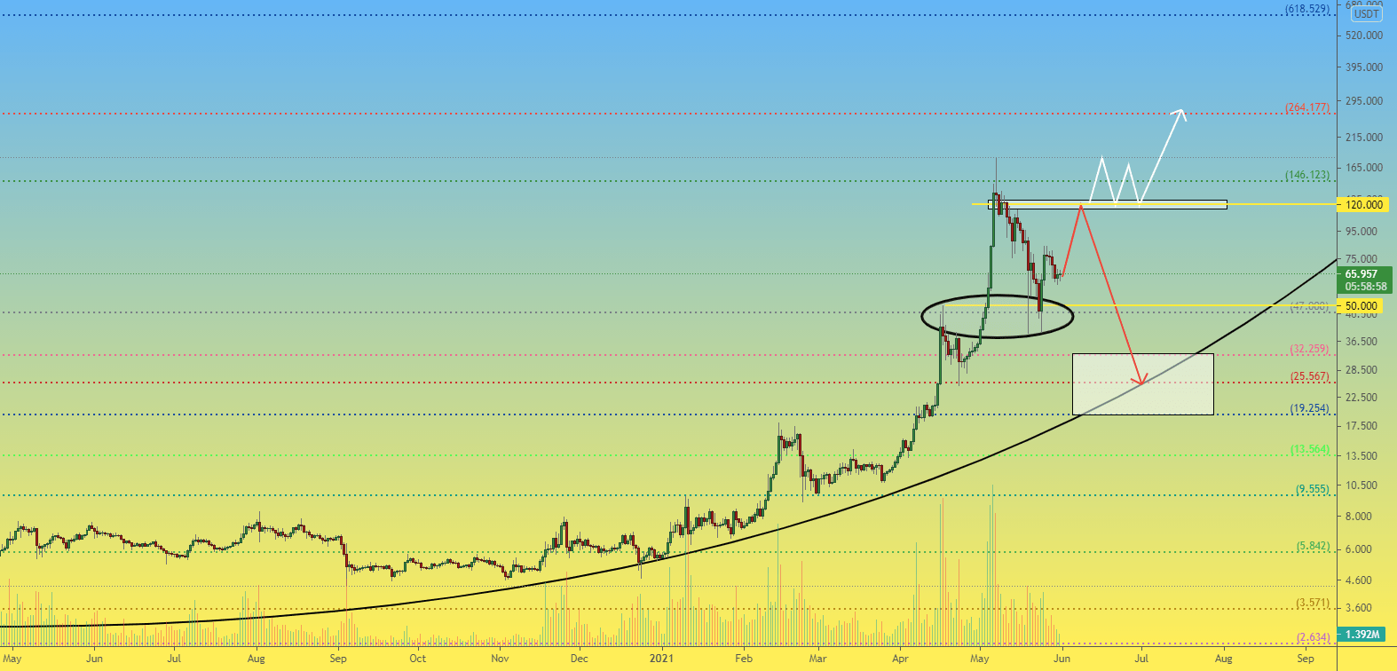 ETC 1D全球图：哪里有卖，哪里有买