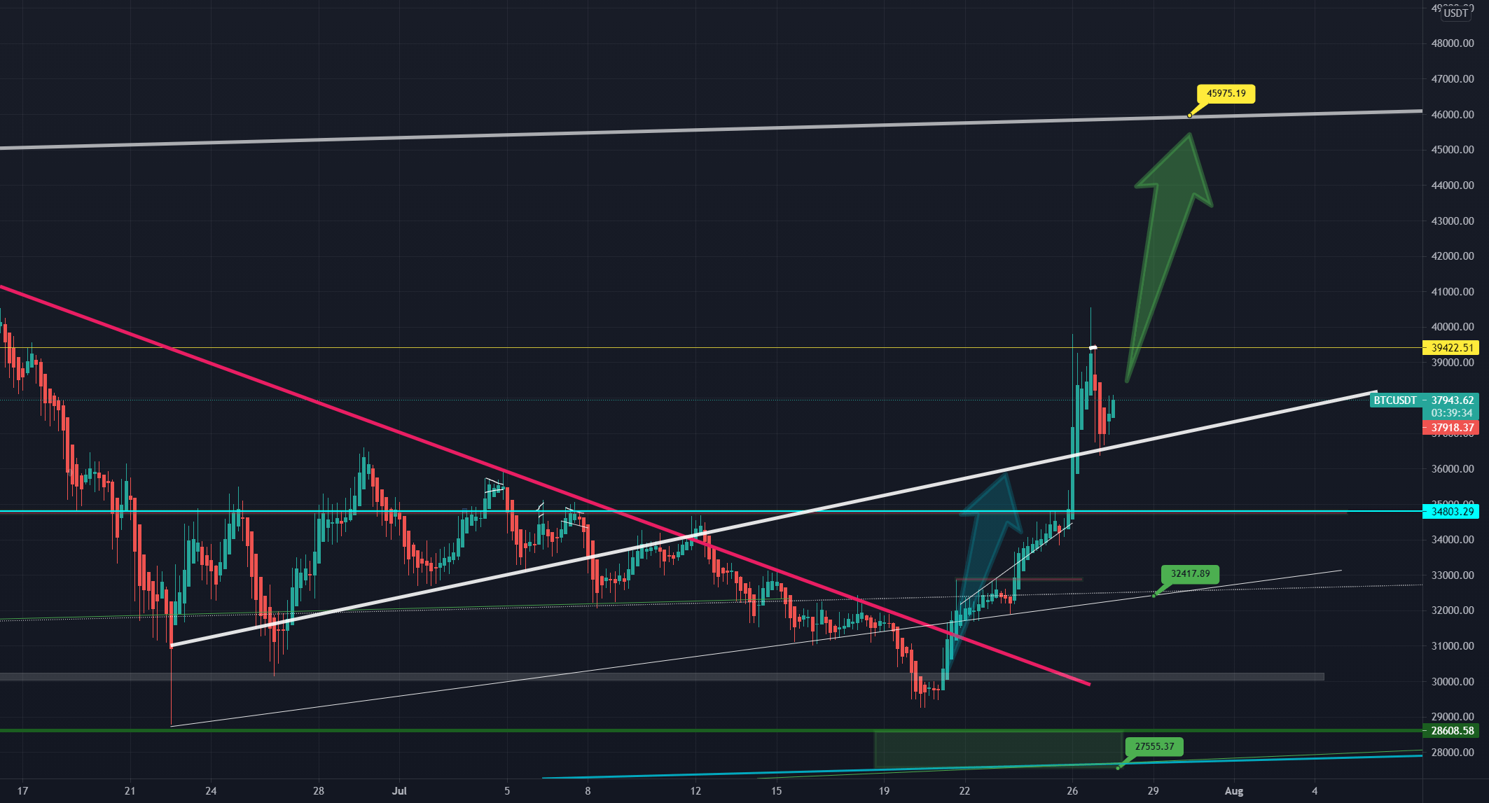比特币-获得动力