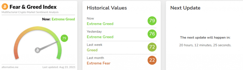 比特币价格预测：由于极度贪婪，BTC 自 5 月以来首次达到 50,000 美元