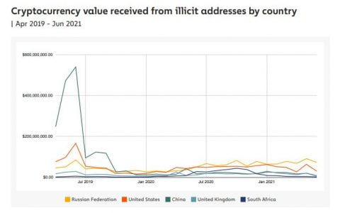 “地穴犯罪”仍是中国最大的犯罪