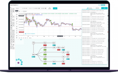 BitMEX 风险投资部门投资加密货币交易自动化平台 Kryll