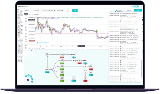 BitMEX 风险投资部门投资加密货币交易自动化平台 Kryll