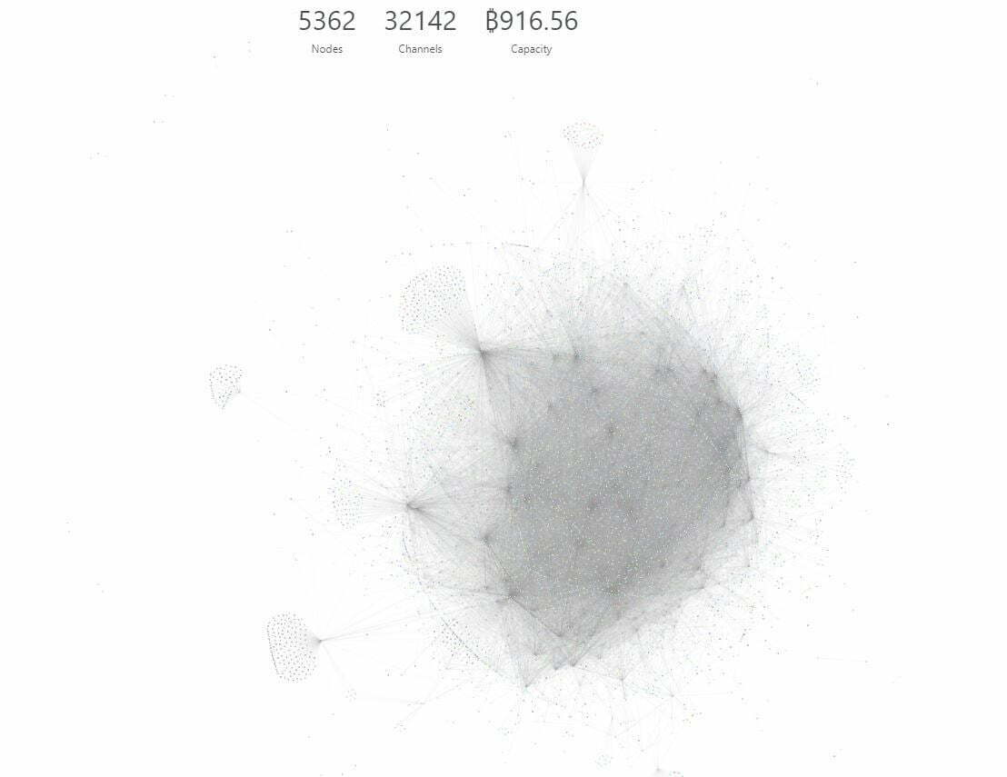 Lightning, 什么是比特币闪电网络？