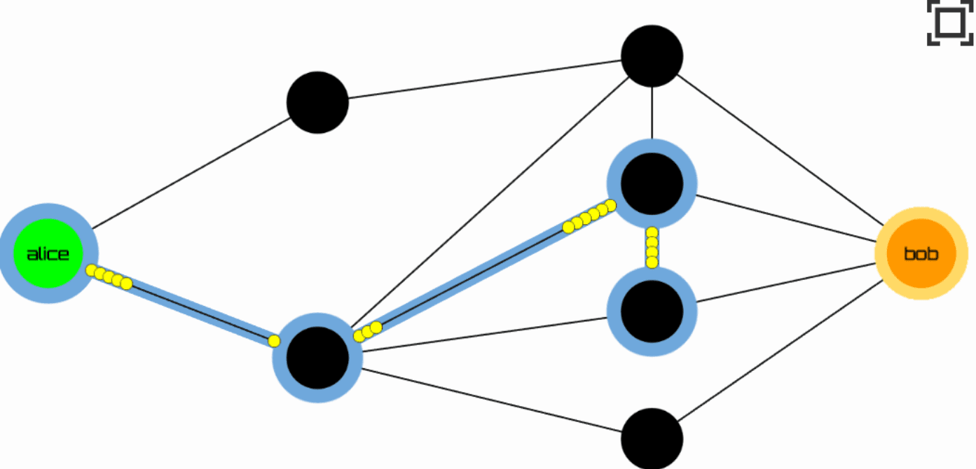 比特币闪电通道