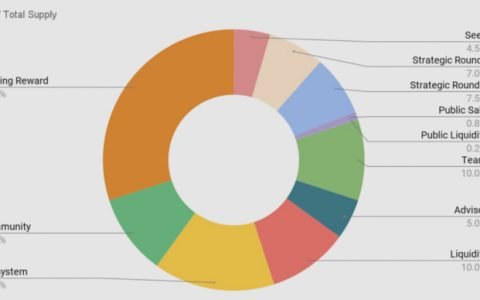 Lithium Finance 与 Polkastarter 合作推出 IDO 以构建其数据预言机解决方案