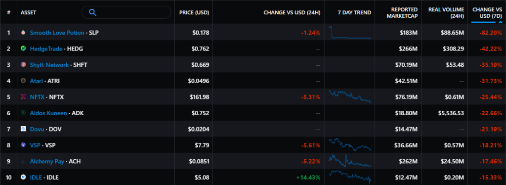本周结果：黑客窃取 6.11 亿美元，然后归还一切，美国参议员对加密货币意见不一