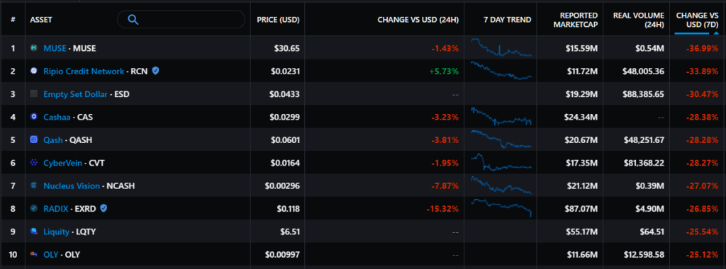 每周业绩：卡尔达诺和索拉纳再创新高，OpenSea 交易量突破10亿美元
