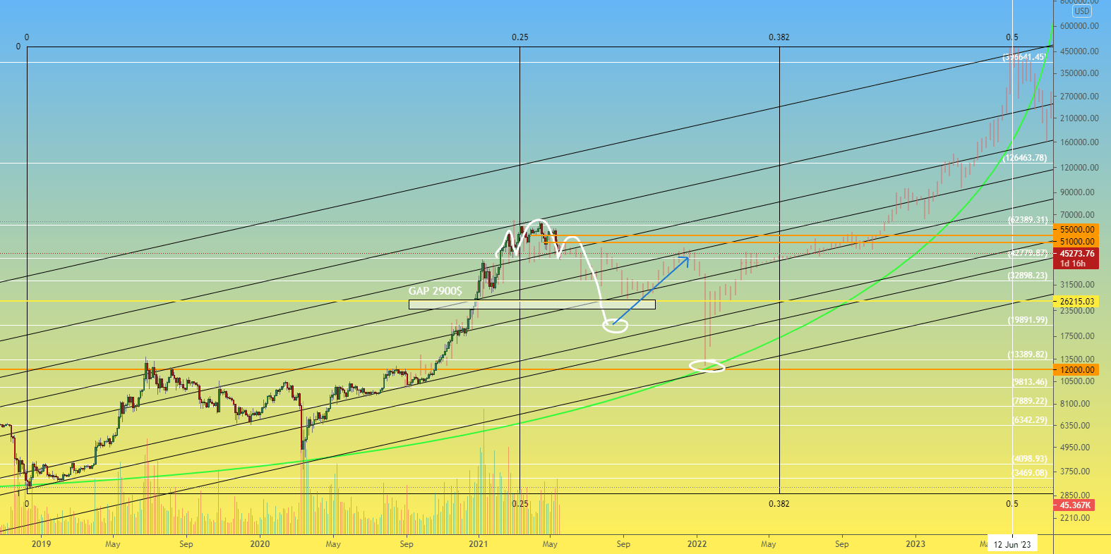 BTC 3D 每周版块：比特币周末 №15