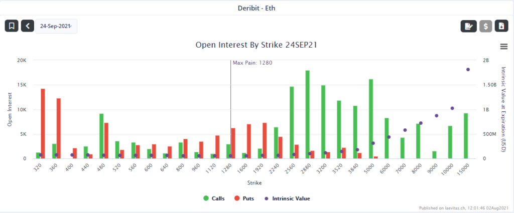 世界第二大代币以太坊为明天的硬分叉做准备，你需要知道什么