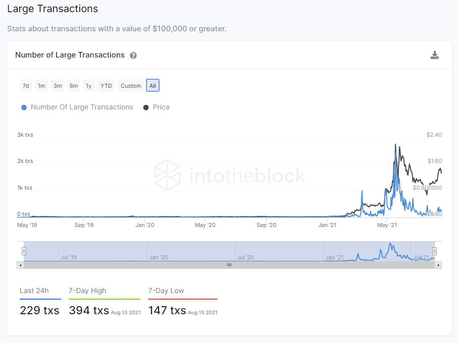 Polygon 计划组建 DAO，你应该投资 MATIC 吗？