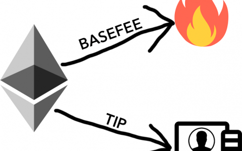 由于伦敦硬分叉，所有股市都处于待命状态