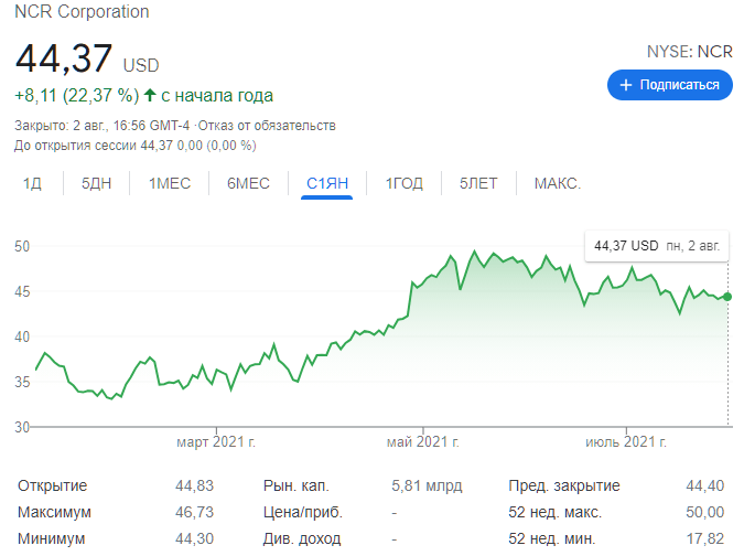 财富 500 强公司收购比特币 ATM 运营商 LibertyX