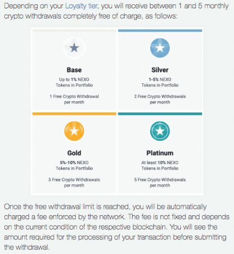   Nexo 忠诚度等级