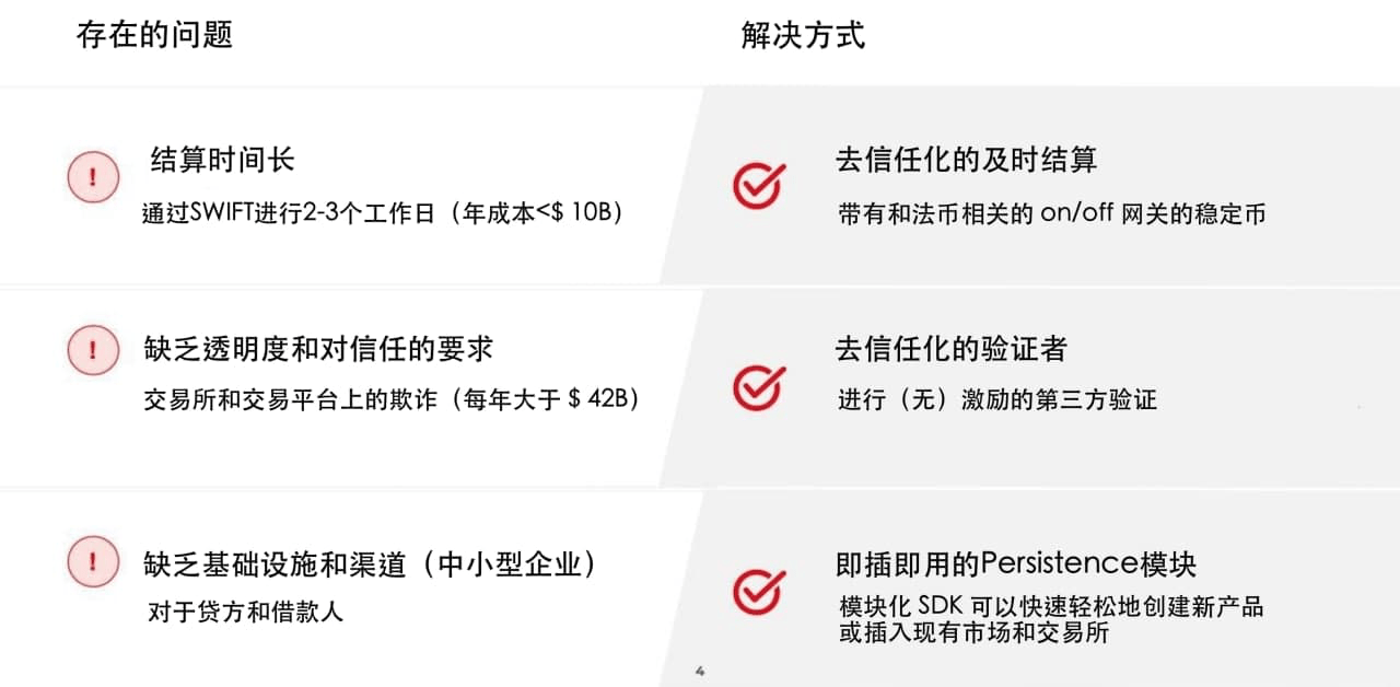 对话真本聪：具备互操作的 Persistence 如何填补主流 DeFi 与 NFT 市场短板