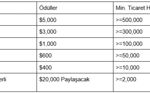 OKEx 的最低风险期货和 50,000 美元的 Eid-al-Adha 奖矿池