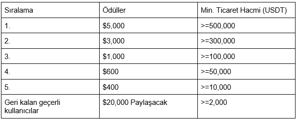 OKEx 的最低风险期货和 50,000 美元的 Eid-al-Adha 奖矿池